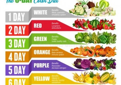 СВАЛЕТЕ 3КГ СЕДМИЧНО С ЦВЕТНА ДИЕТА