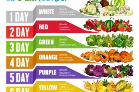 СВАЛЕТЕ 3КГ СЕДМИЧНО С ЦВЕТНА ДИЕТА