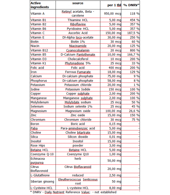 AMIX Multi Mega Stack, 120табл - 40 витамина