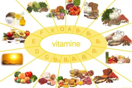 АВИТАМИНОЗА. КАК И ЗА КАКВО ПОМАГАТ ВИТАМИНИТЕ В ОРГАНИЗМА?