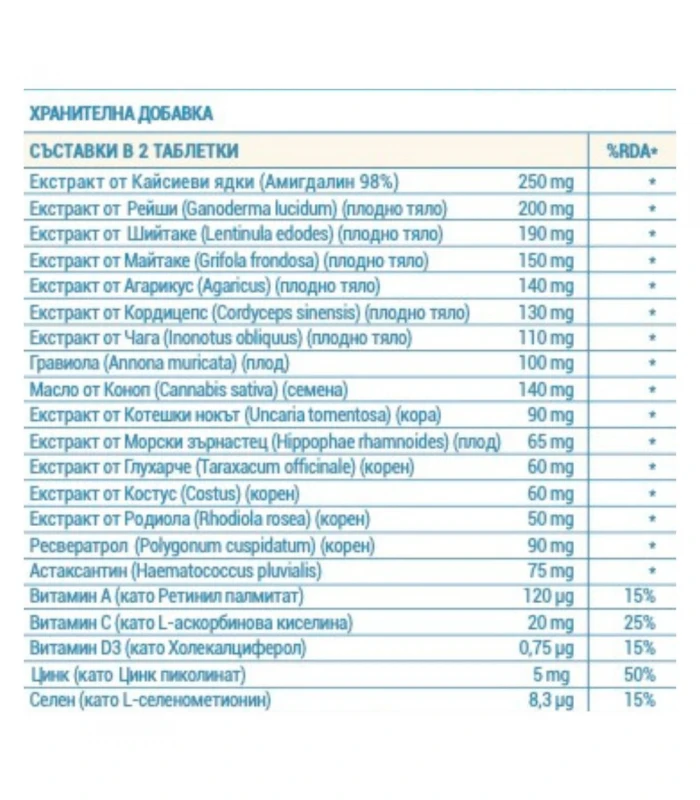 Витамин Б-17-  ONCOSUPPORT, 21 съставки, 90табл - при онкологии
