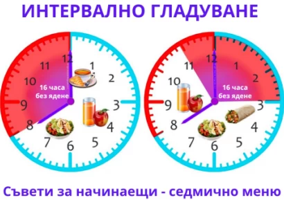 ИНТЕРВАЛНО ГЛАДУВАНЕ | СВАЛЯМЕ 10 КГ МЕСЕЧНО БЕЗ ЙО ЙО