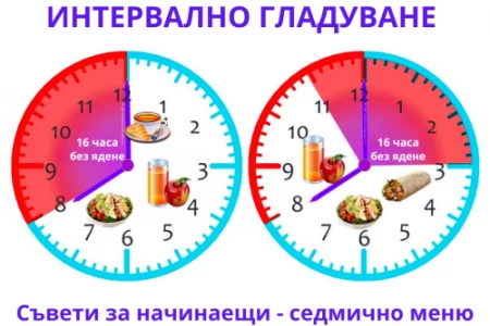 ИНТЕРВАЛНО ГЛАДУВАНЕ | СВАЛЯМЕ 10 КГ МЕСЕЧНО БЕЗ ЙО ЙО