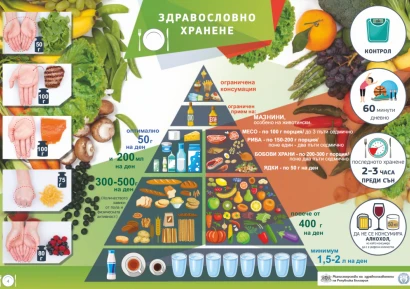 ПРИМЕРНО МЕНЮ ПРИ ВЪЗПАЛЕНА ЖЛЪЧКА