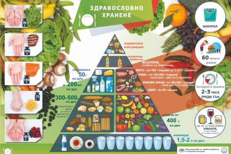 ПРИМЕРНО МЕНЮ ПРИ ВЪЗПАЛЕНА ЖЛЪЧКА