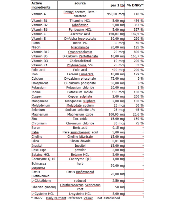 AMIX Multi Mega Stack, 120табл - 40 витамина